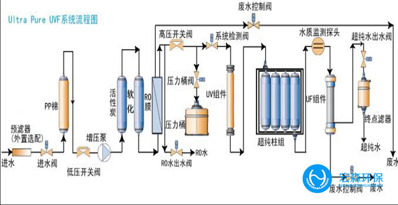 实验室反渗透樱桃视频在线观看入口